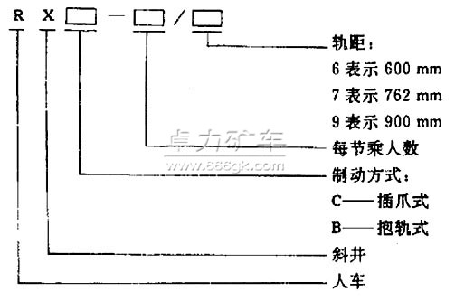 RX系列斜井人車型號含義 RX系列斜井人車型號含義