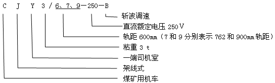CJY3/6.7.9-250-B架線式工礦電機車型號含義 CJY3/6.7.9-250-B架線式工礦電機車型號含義